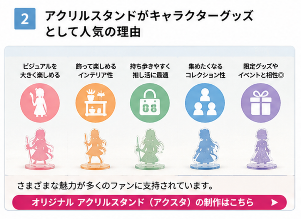 アクリルスタンドがキャラクターグッズとして人気の理由を示すイメージ