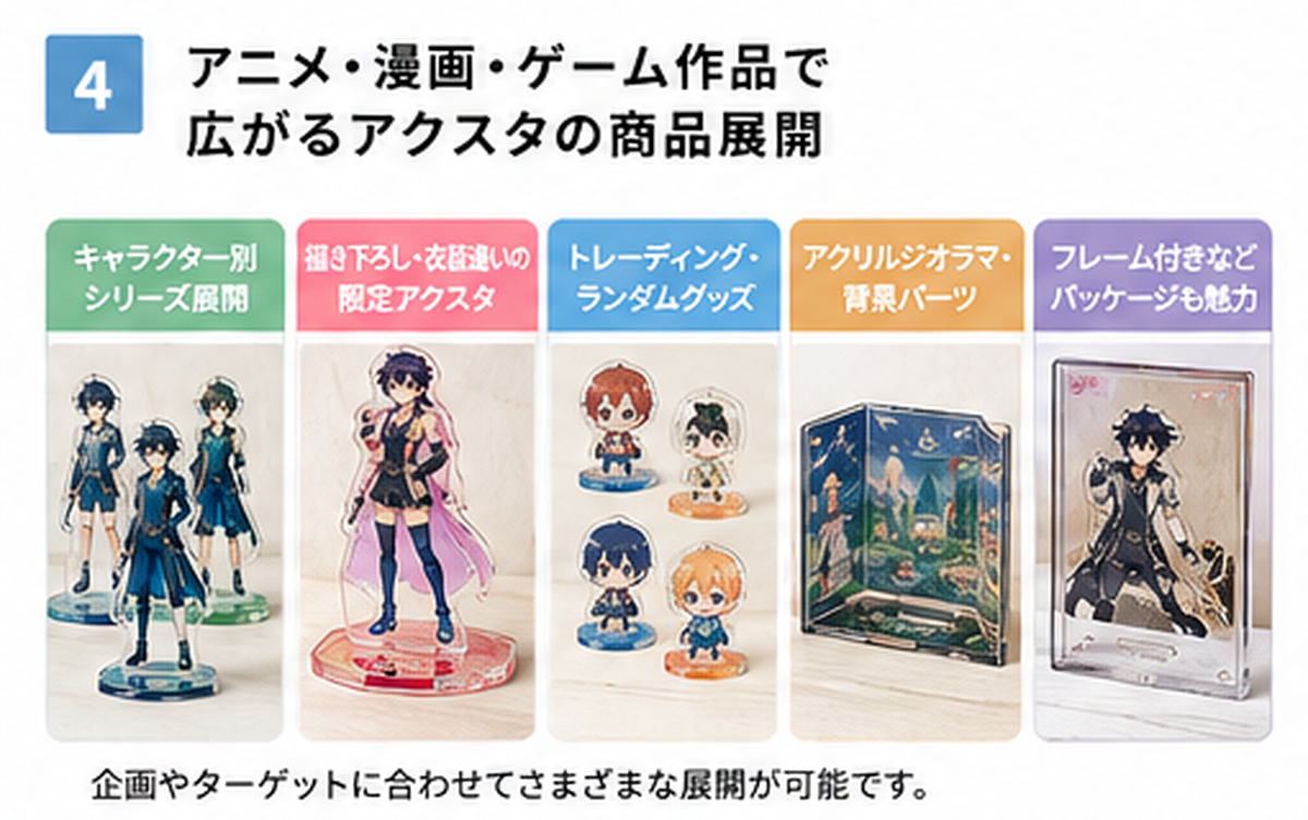 キャラクター別、限定、トレーディング、アクリルジオラマなどアクスタの商品展開